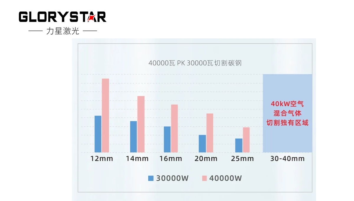 继30000瓦全球热卖后再上新台阶，热势推出40000瓦