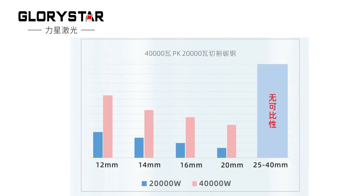 继30000瓦全球热卖后再上新台阶，热势推出40000瓦