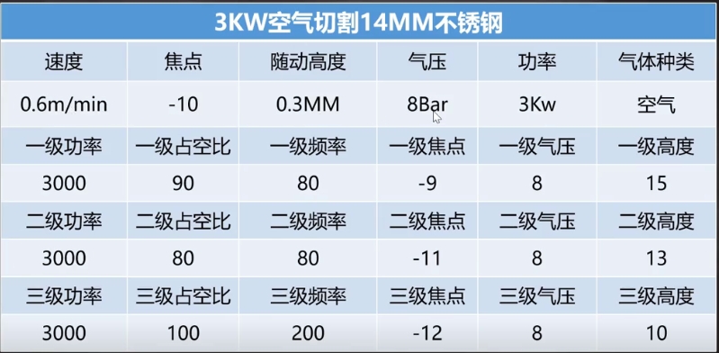 每日激光切割技术分享：不锈钢低压穿孔的工艺方法