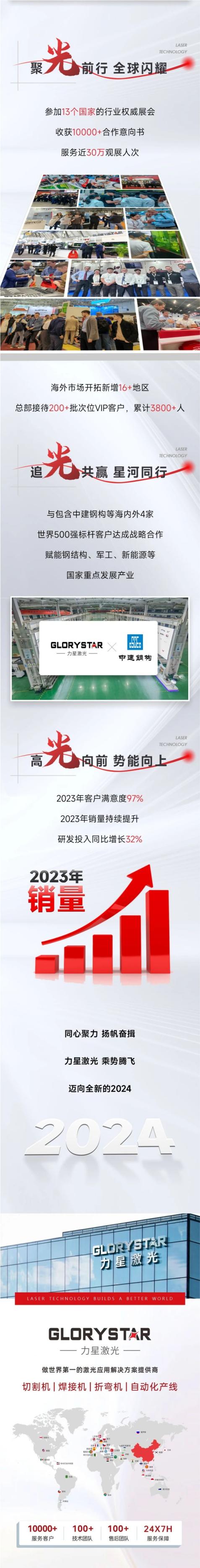 敬过往 致未来！力星激光2024向新出发！