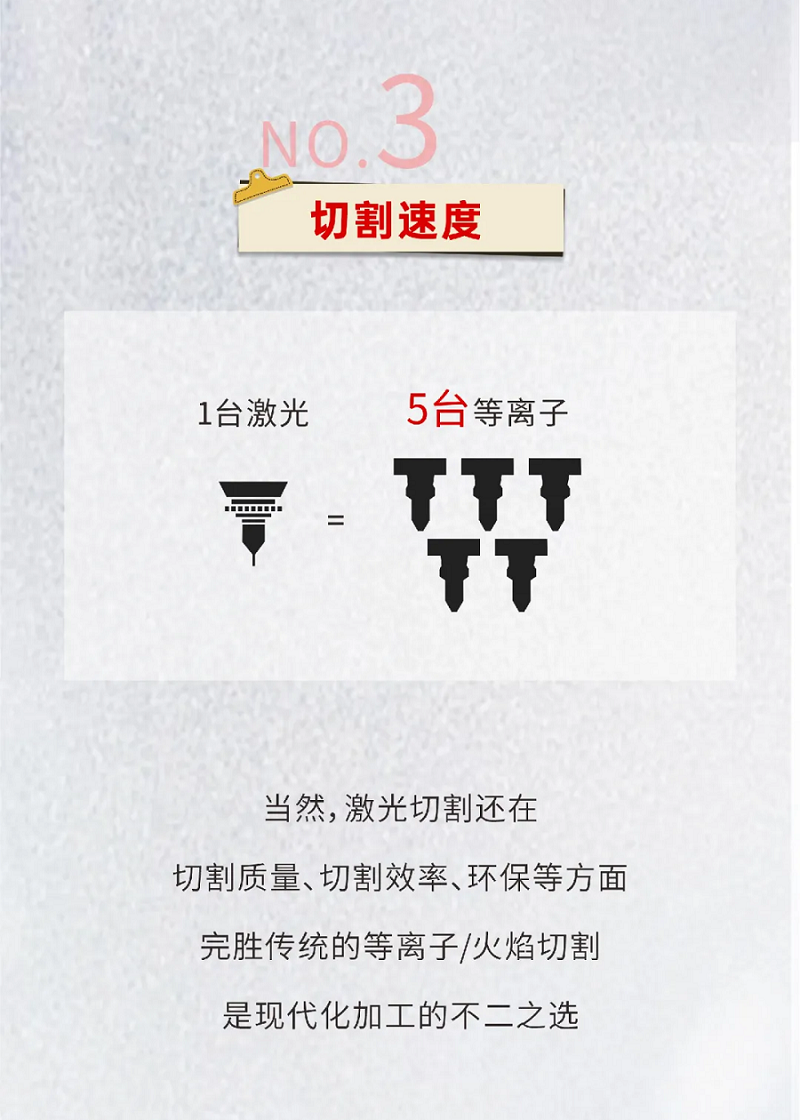 激光切割vs等离子切割，材料利用率谁更胜一筹？